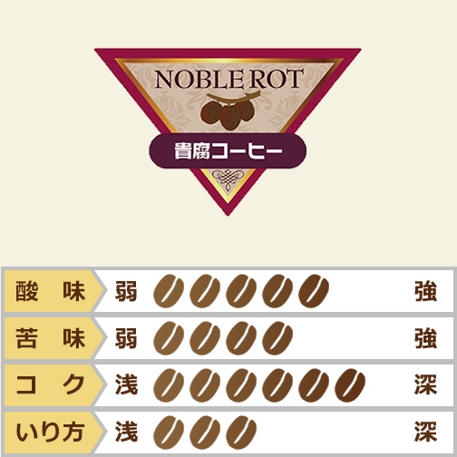 ブラジル　貴腐コーヒー　10％OFF