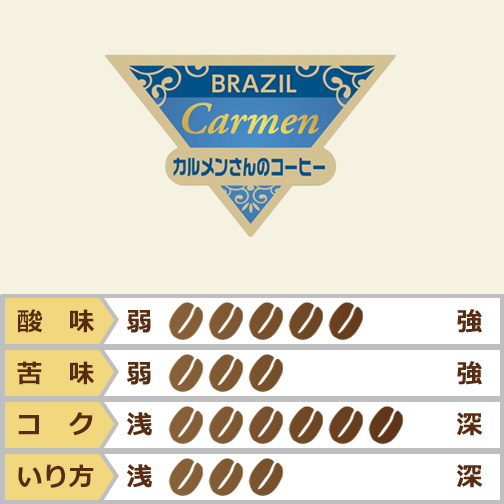 ブラジル　カルメンさんのコーヒー