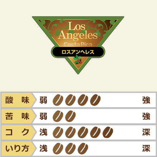 コスタリカ　ロスアンヘレス