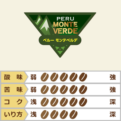 ペルー　モンテベルデ　10％OFF