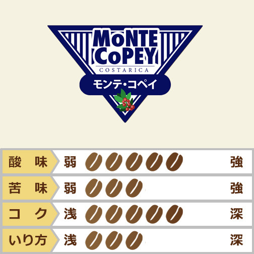 コスタリカ　モンテ・コペイ