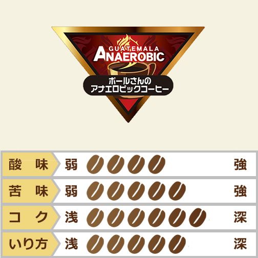 グアテマラ　ポールさんのアナエロビックコーヒー