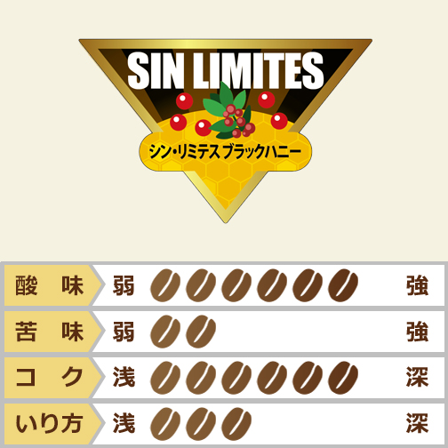 コスタリカ　シン・リミテス　ブラックハニー