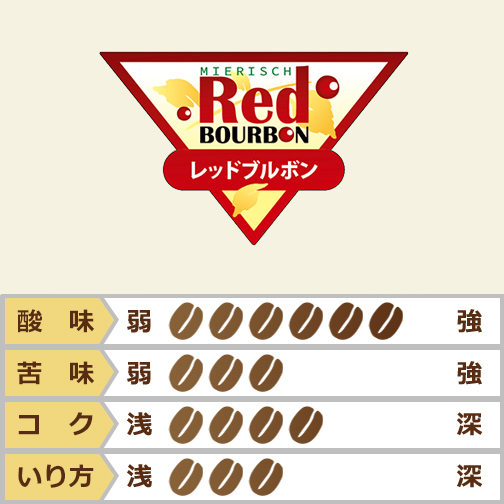ニカラグア　レッドブルボン