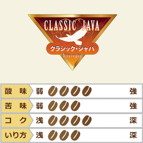 ニカラグア　クラシック・ジャバ