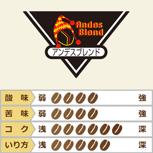 アンデスブレンド
