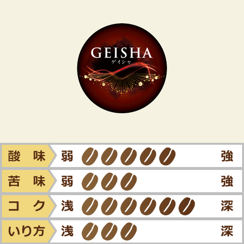 【木箱入り】ボリビア　ペドロさんのゲイシャ