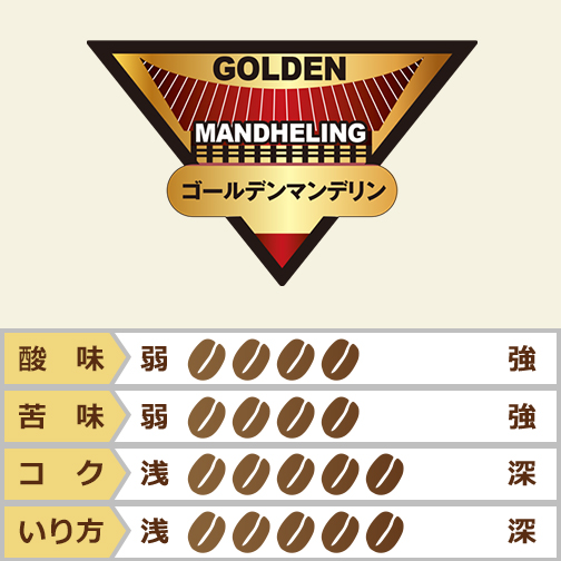 ゴールデンマンデリン　10%OFF