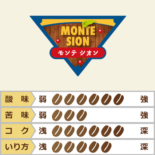 エルサルバドル　モンテシオン