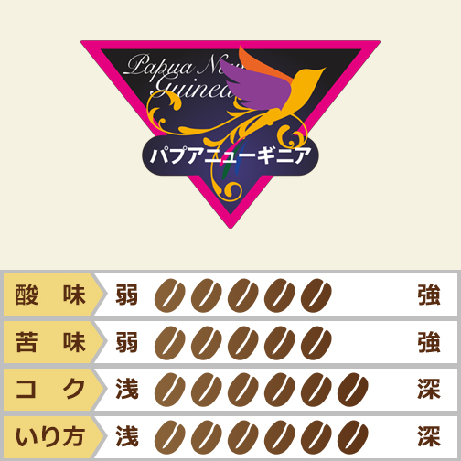 パプアニューギニア  10％OFF