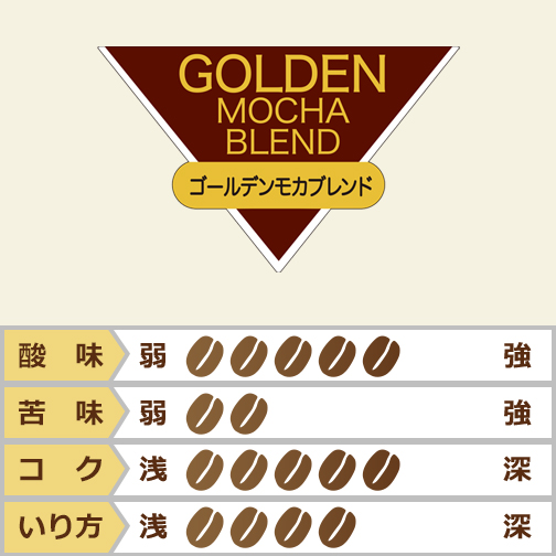 ゴールデンモカブレンド　20％OFF