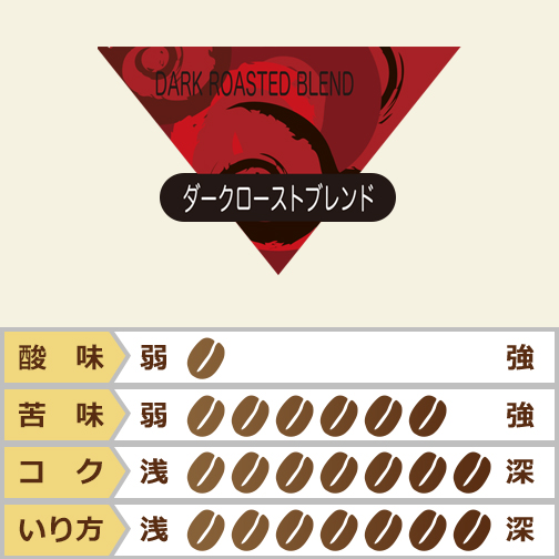 ダークローストブレンド