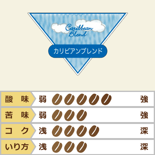 カリビアンブレンド