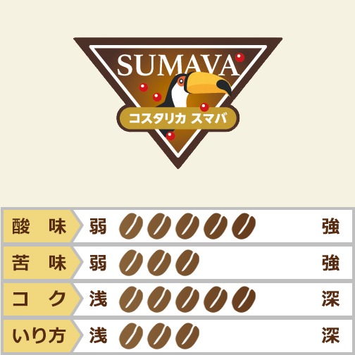コスタリカ　スマバ