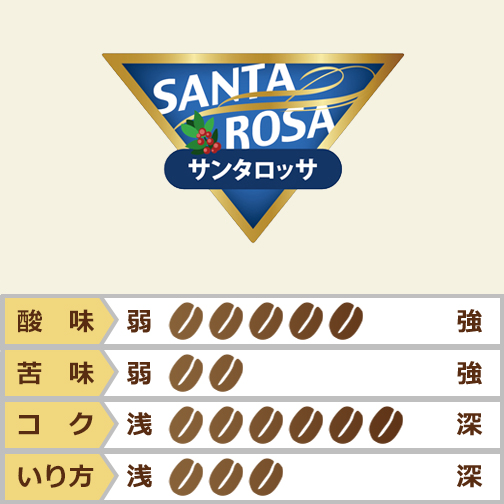 コスタリカ　サンタロッサ
