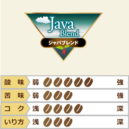 ジャバブレンド　20％OFF