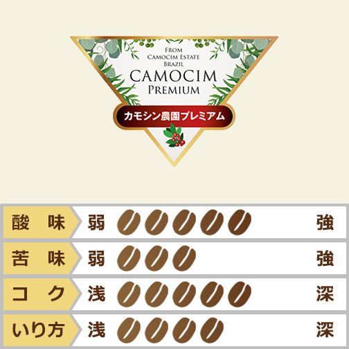 ブラジル　カモシン農園プレミアム