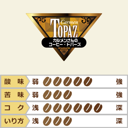 ブラジル　カルメンさんのコーヒー・トパーズ