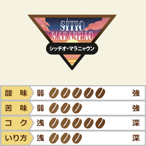 シッチオ・マラニャウン
