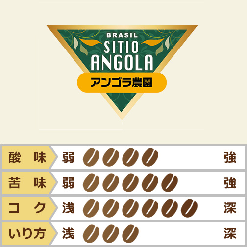 アンゴラ農園