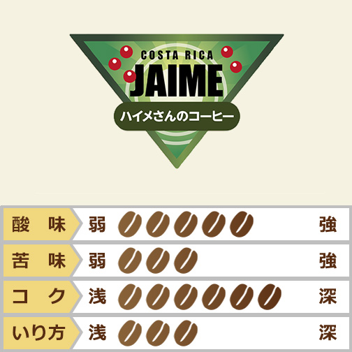 コスタリカ　ハイメさんのコーヒー　20％オフ