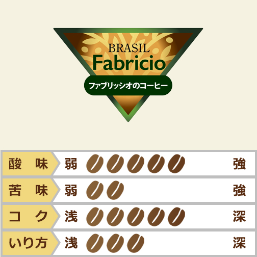 ファブリッシオのコーヒー