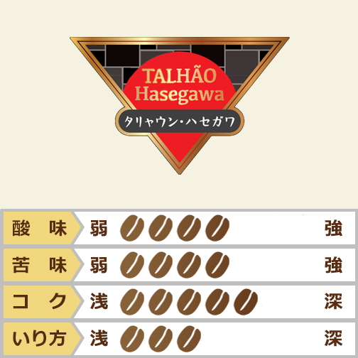 ブラジル　タリャウン・ハセガワ