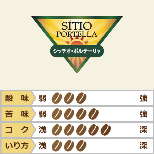 ブラジル　シッチオ・ポルテーリャ
