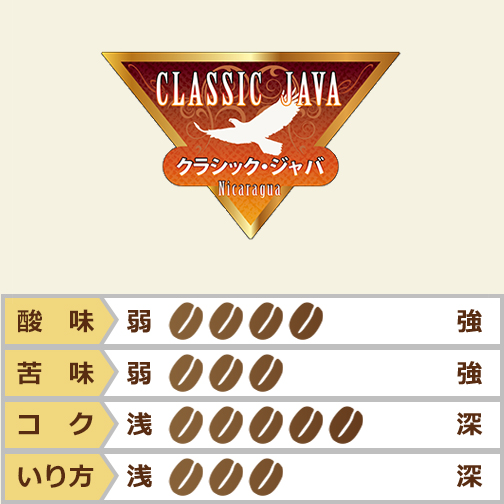 ニカラグア　クラシック・ジャバ