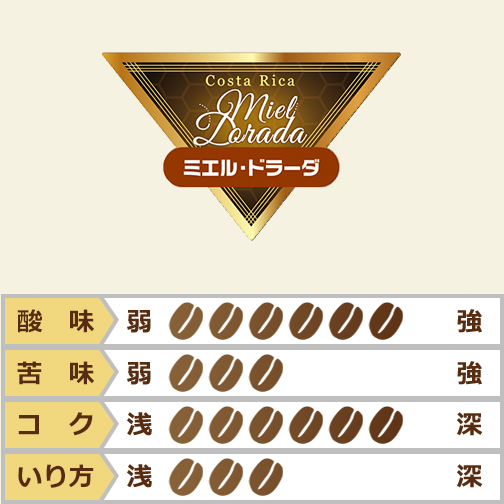 コスタリカ　ミエル・ドラーダ